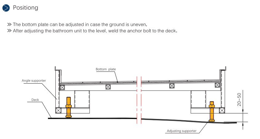 bathroom unit-positioning.png